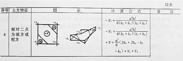 市政工程豎向設(shè)計(jì)實(shí)用技巧總結(jié)！很有用