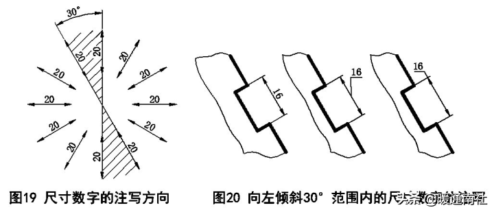 天然氣施工圖繪制標(biāo)準(zhǔn)