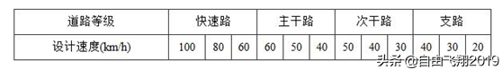 城鎮(zhèn)道路工程設(shè)計基本要點