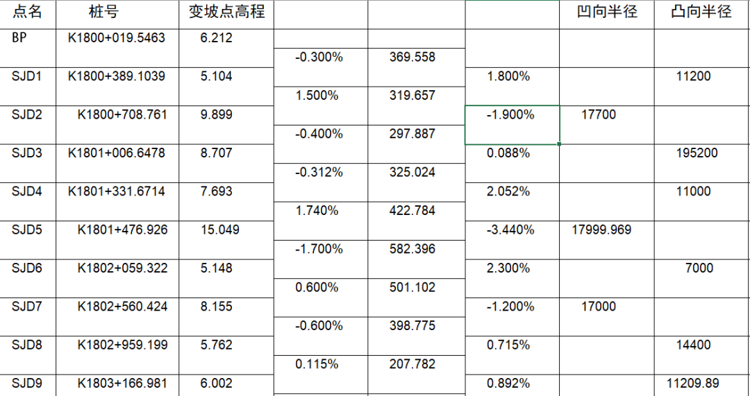 如何用RTK進(jìn)行道路豎曲線計(jì)算？